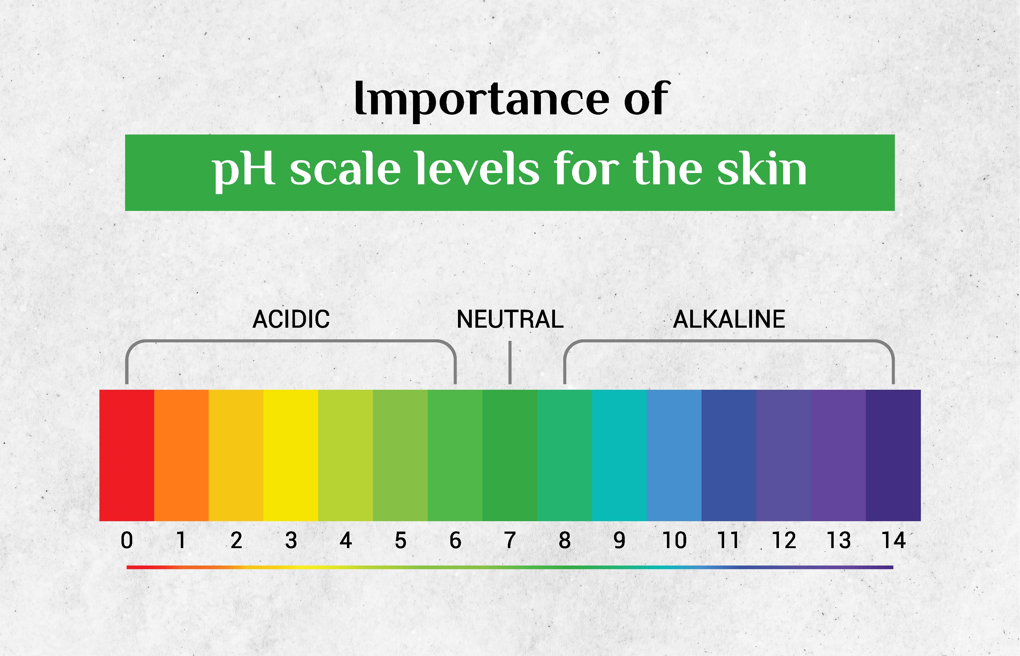 Importance Of pH Scale Levels For The Skin